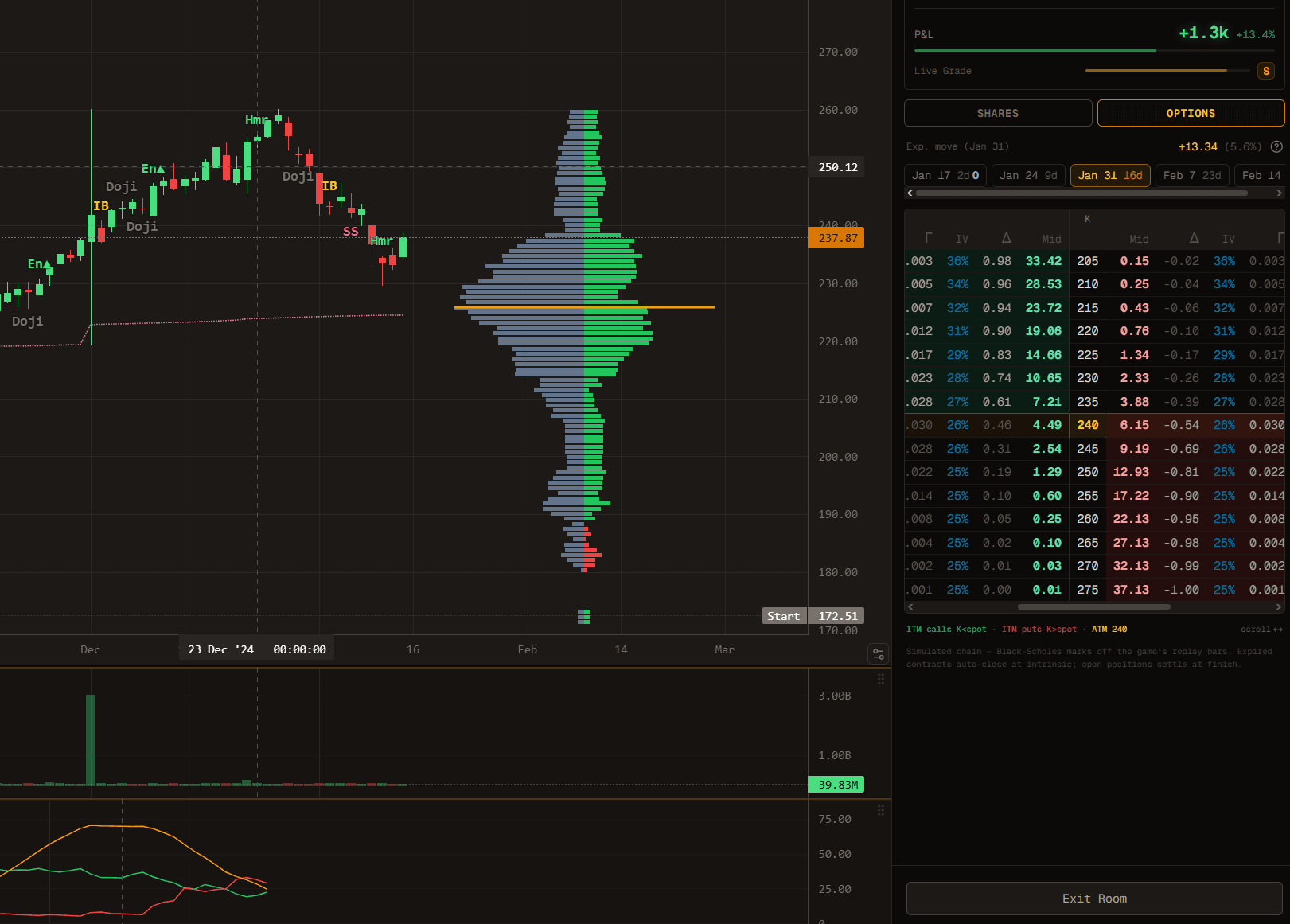 Obelion Arena — replay chart with options chain and graded P&L