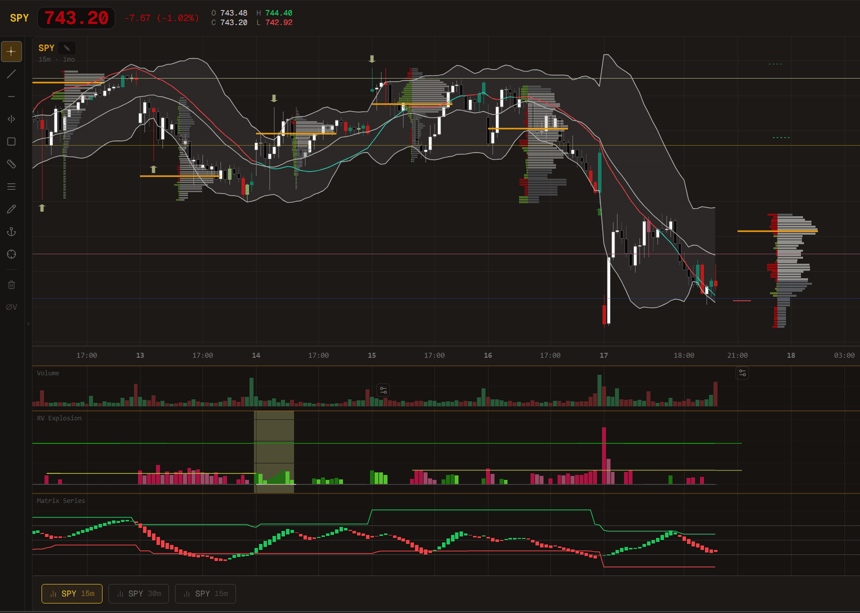 Obelion Charts — TPO profile deep view with point of control