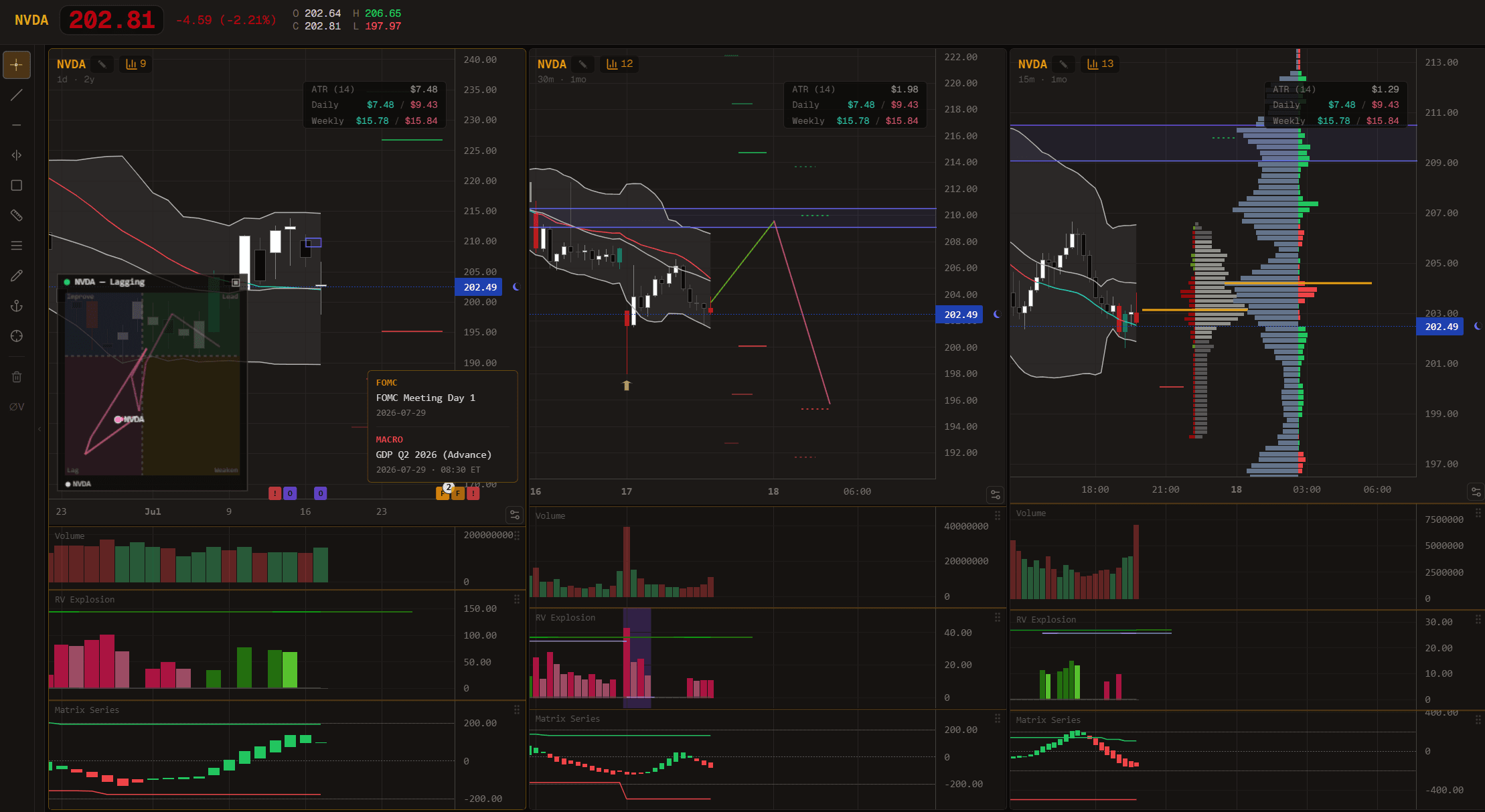 Obelion Terminal — NVDA multi-chart layout across daily, 30-minute and 15-minute timeframes
