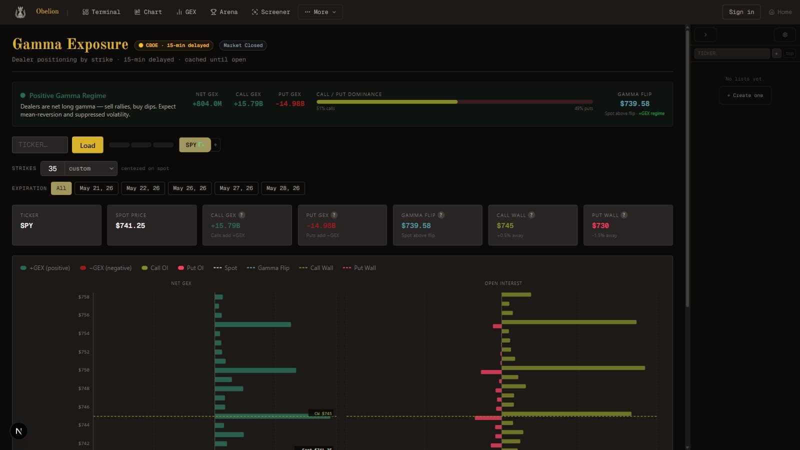 Obelion Terminal — Gamma Exposure dashboard